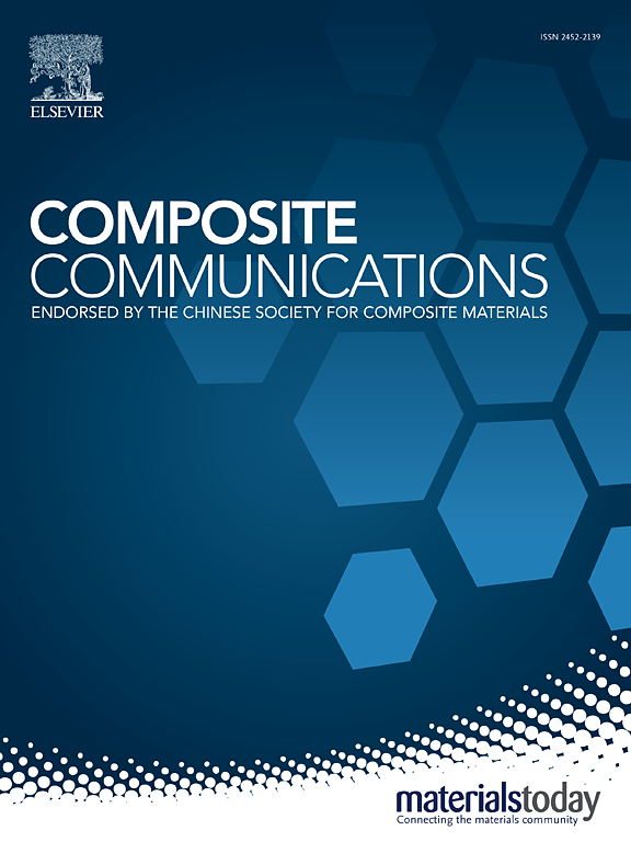 Go to journal home page - Composites Communications